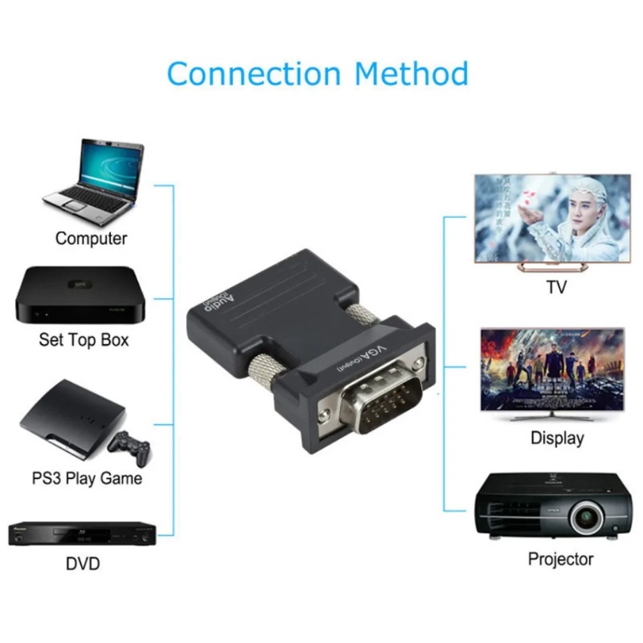 HDMI-compatible to VGA  Adapte - đánh giá và giá Hdmi Vga Adapter