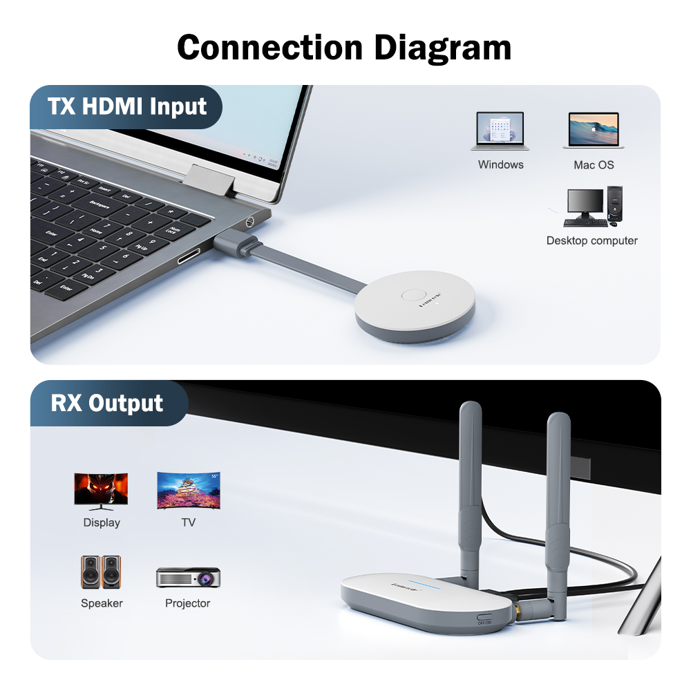 Lemorele Wireless HDMI Video T - đánh giá và giá Hdmi Vga Adapter